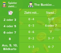 Baccarat Regeln und Anleitung zum Spiel .